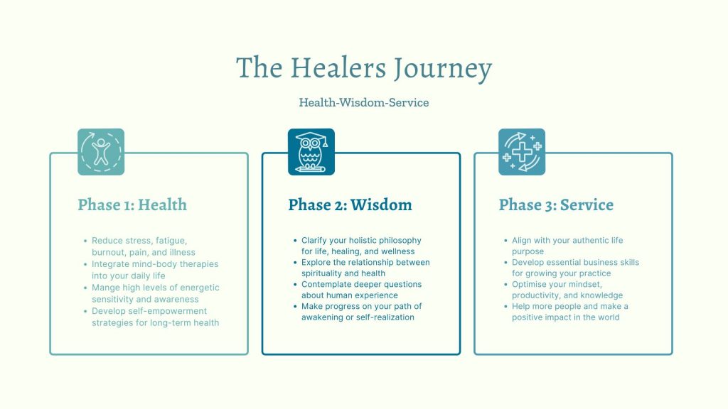 The Healers Journey